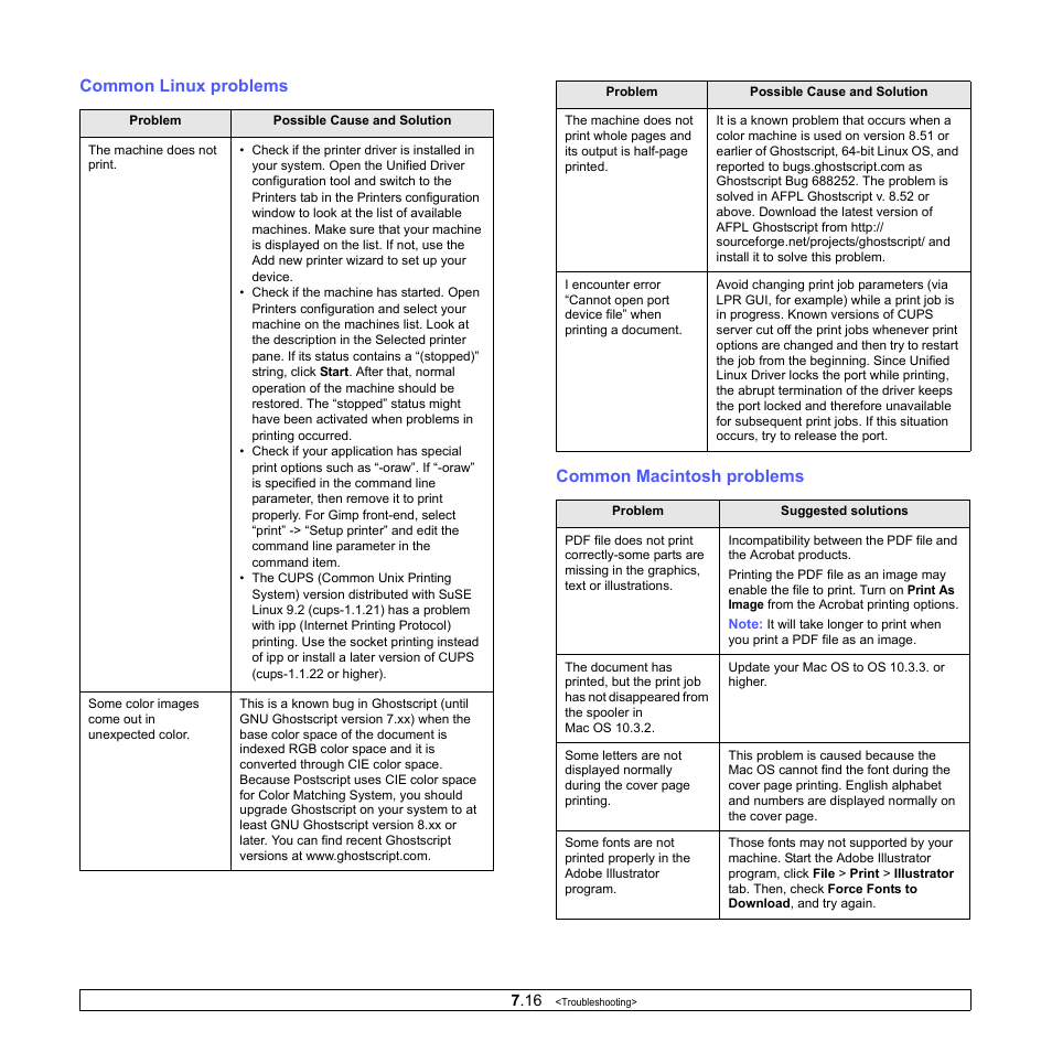 Common linux problems, Common macintosh problems, Common linux problems common macintosh problems | Samsung CLP-610 User Manual | Page 60 / 111