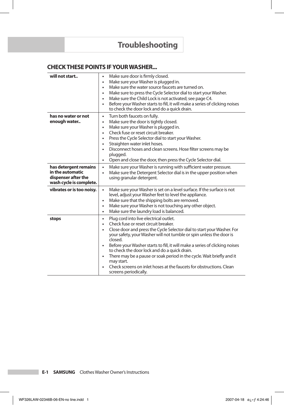 Troubleshooting, Check these points if your washer | Samsung Owner's Manual User Manual | Page 20 / 32