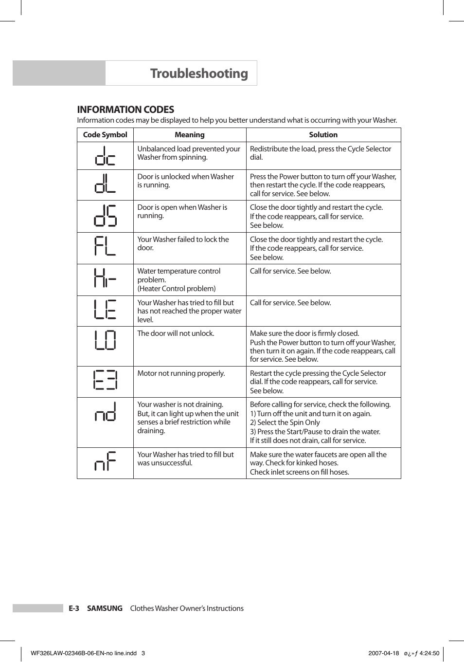 Troubleshooting, Information codes | Samsung Owner's Manual User Manual | Page 22 / 32