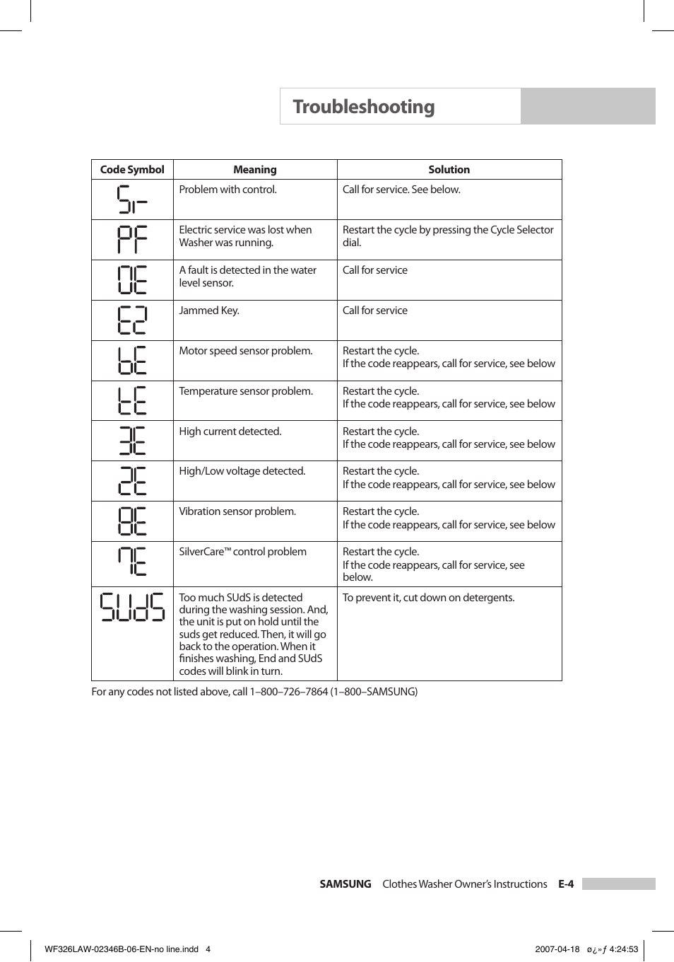 Troubleshooting | Samsung Owner's Manual User Manual | Page 23 / 32