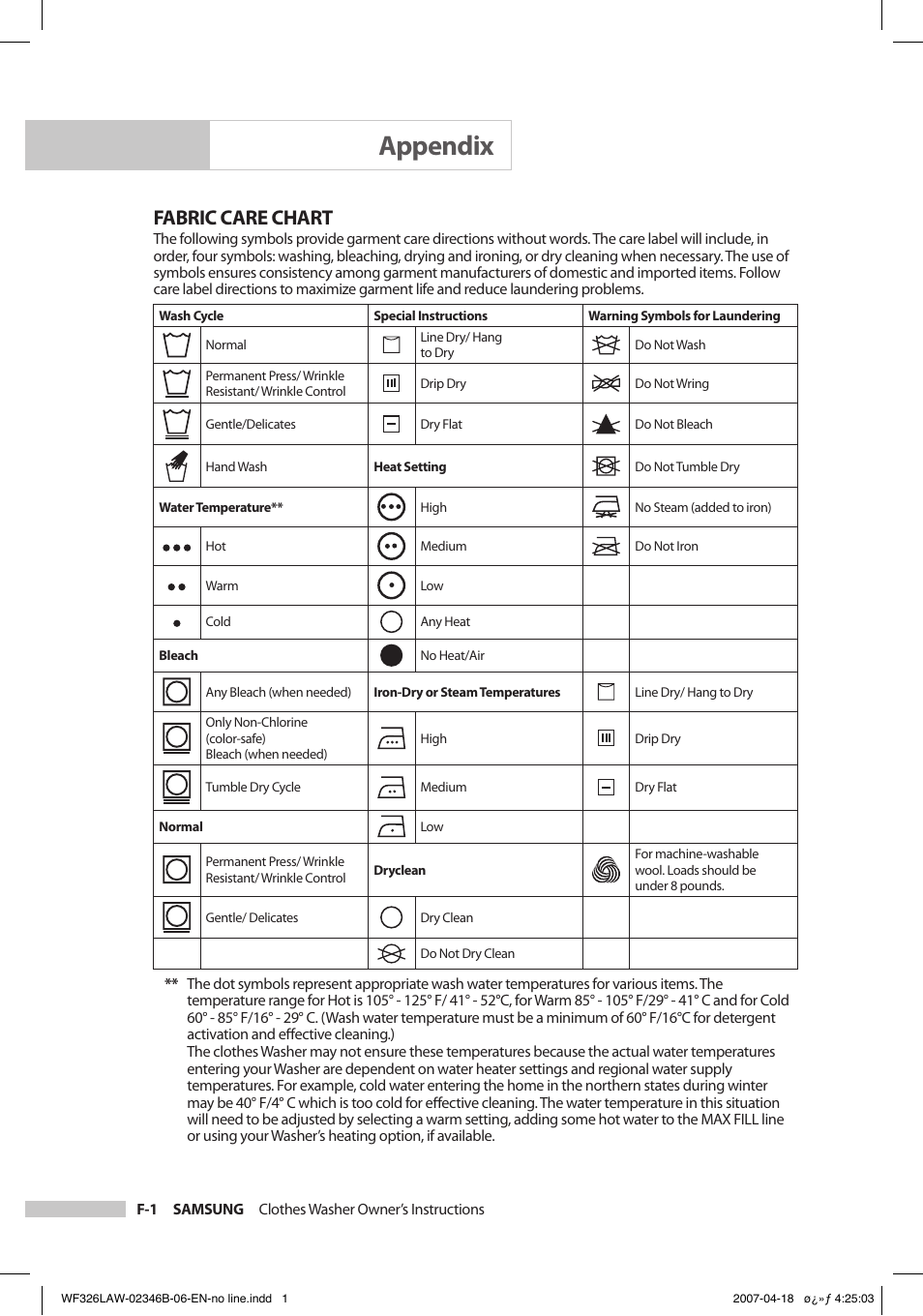 Appendix, Fabric care chart | Samsung Owner's Manual User Manual | Page 24 / 32