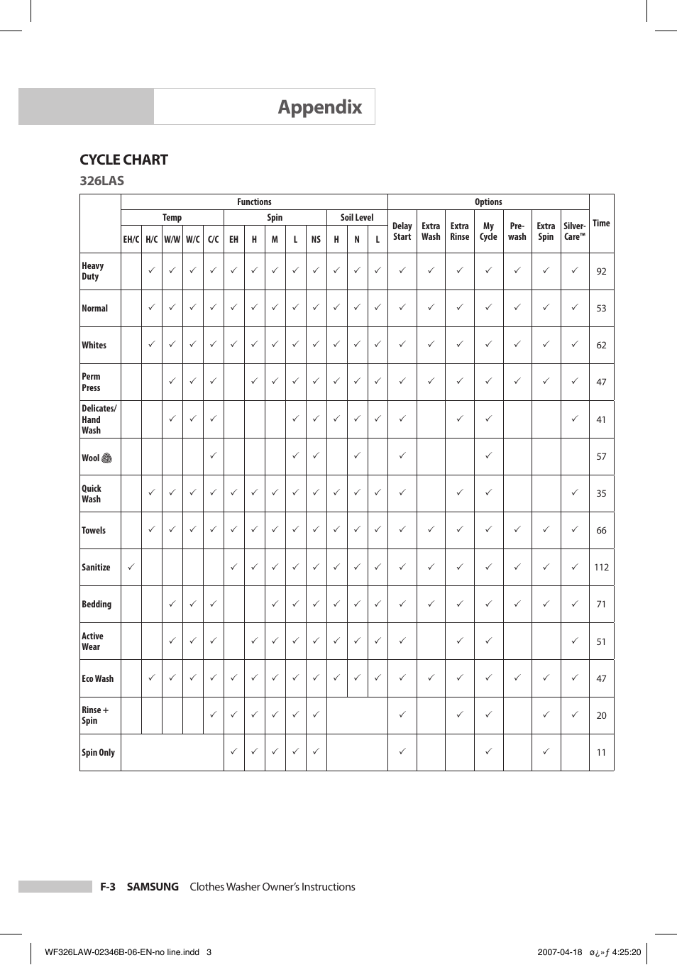 Appendix, Cycle chart, 326las | Samsung Owner's Manual User Manual | Page 26 / 32