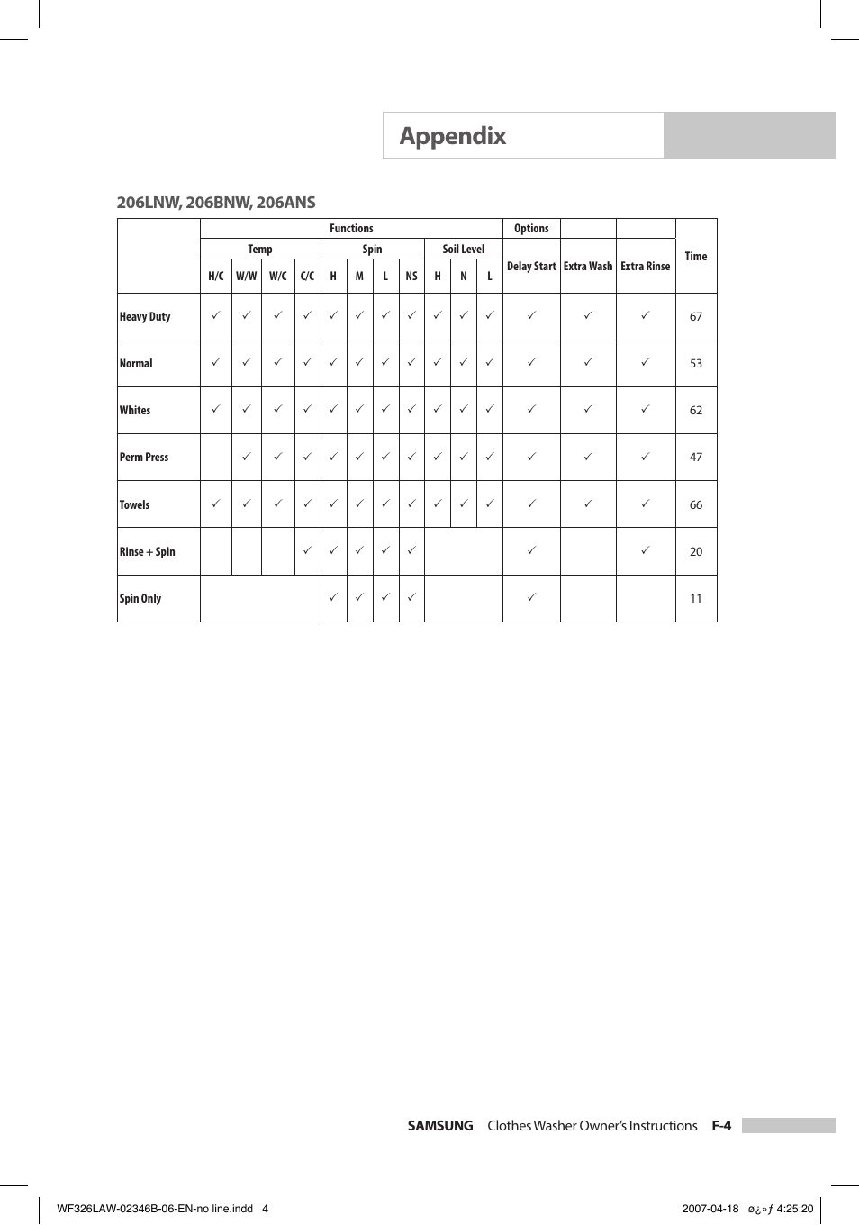 Appendix | Samsung Owner's Manual User Manual | Page 27 / 32