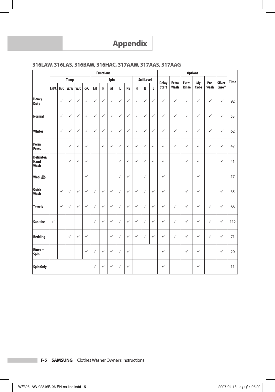 Appendix | Samsung Owner's Manual User Manual | Page 28 / 32
