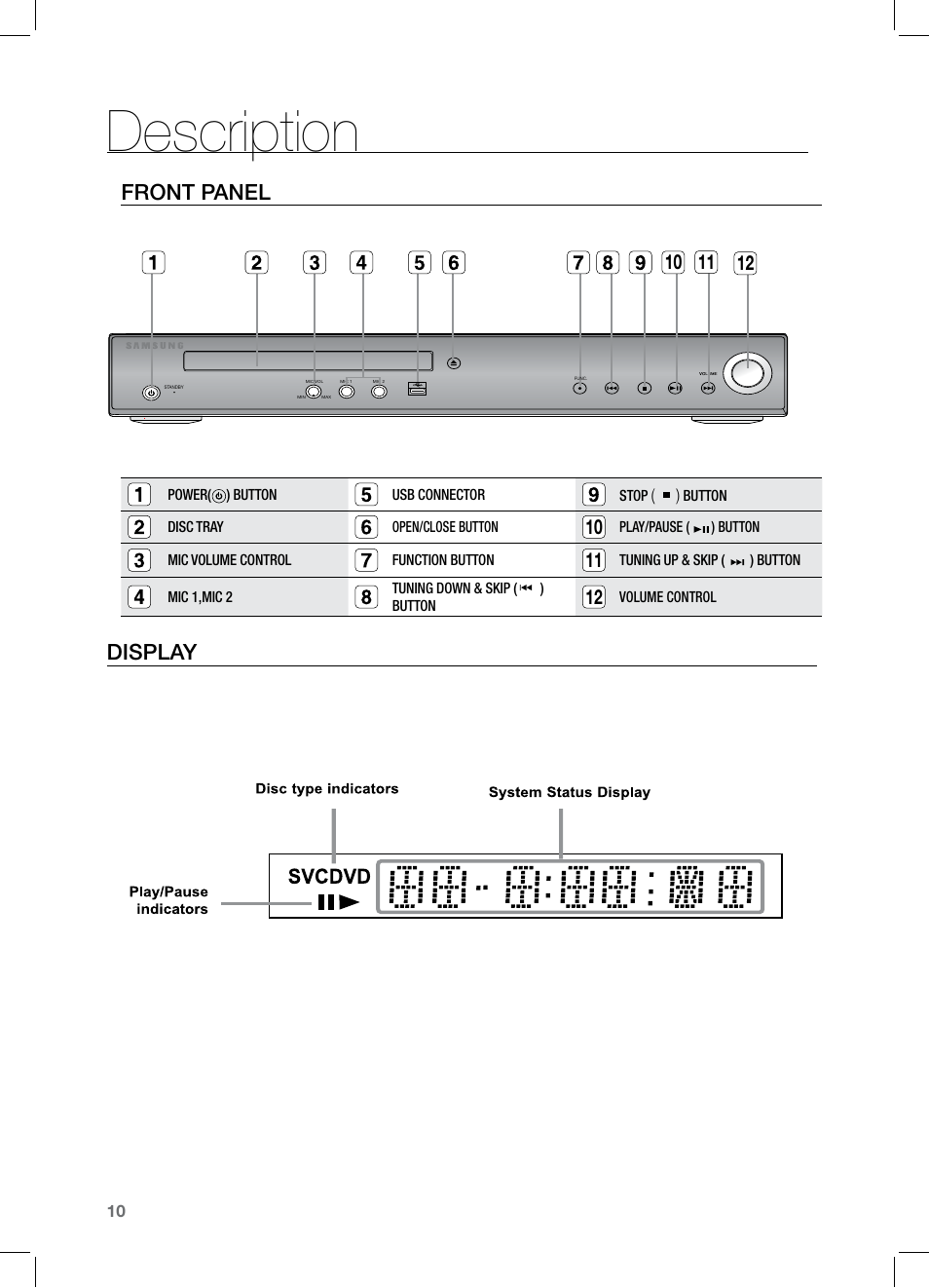 Description, Front panel, Display | Samsung HT-TZ122 User Manual | Page 11 / 60
