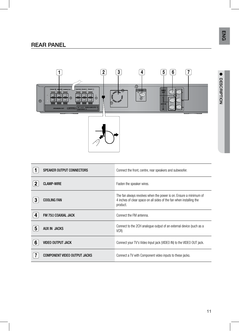 Rear panel | Samsung HT-TZ122 User Manual | Page 12 / 60