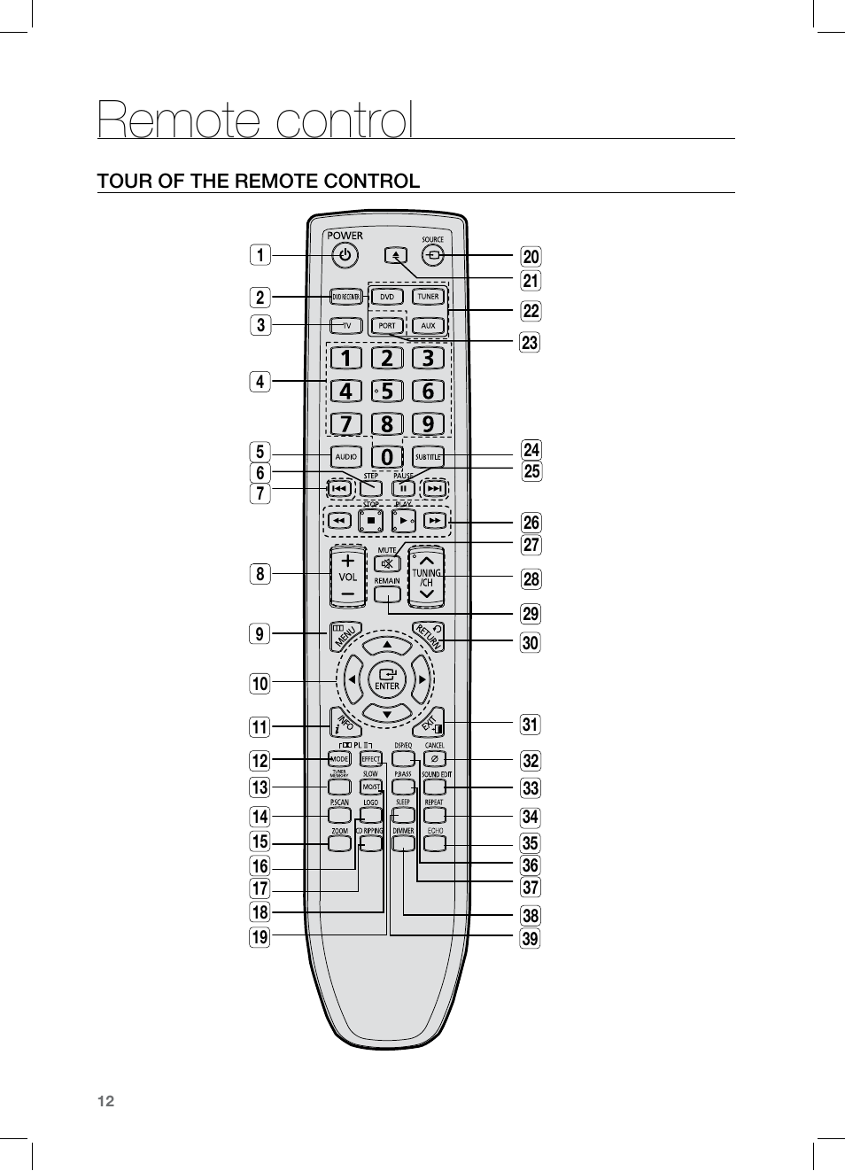 Remote control | Samsung HT-TZ122 User Manual | Page 13 / 60