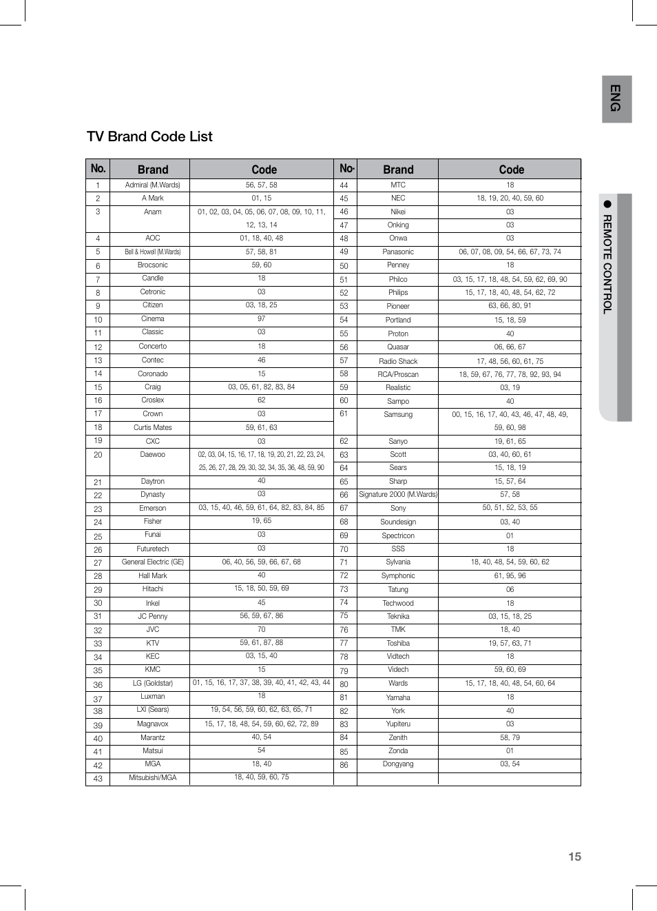 Tv brand code list, En g, No. brand code no. brand code | Re mot e cont r ol | Samsung HT-TZ122 User Manual | Page 16 / 60