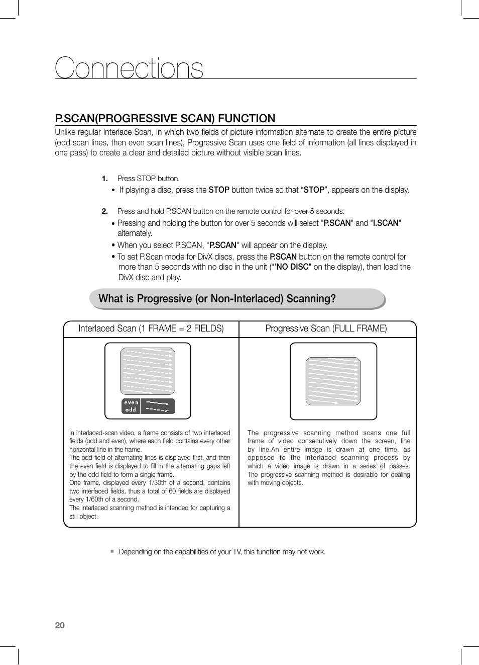 Connections, P.scan(progressive scan) function, What is progressive (or non-interlaced) scanning | Samsung HT-TZ122 User Manual | Page 21 / 60