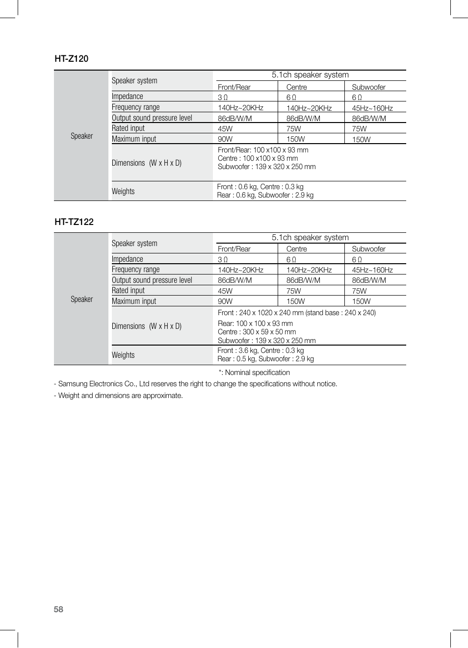 Samsung HT-TZ122 User Manual | Page 59 / 60