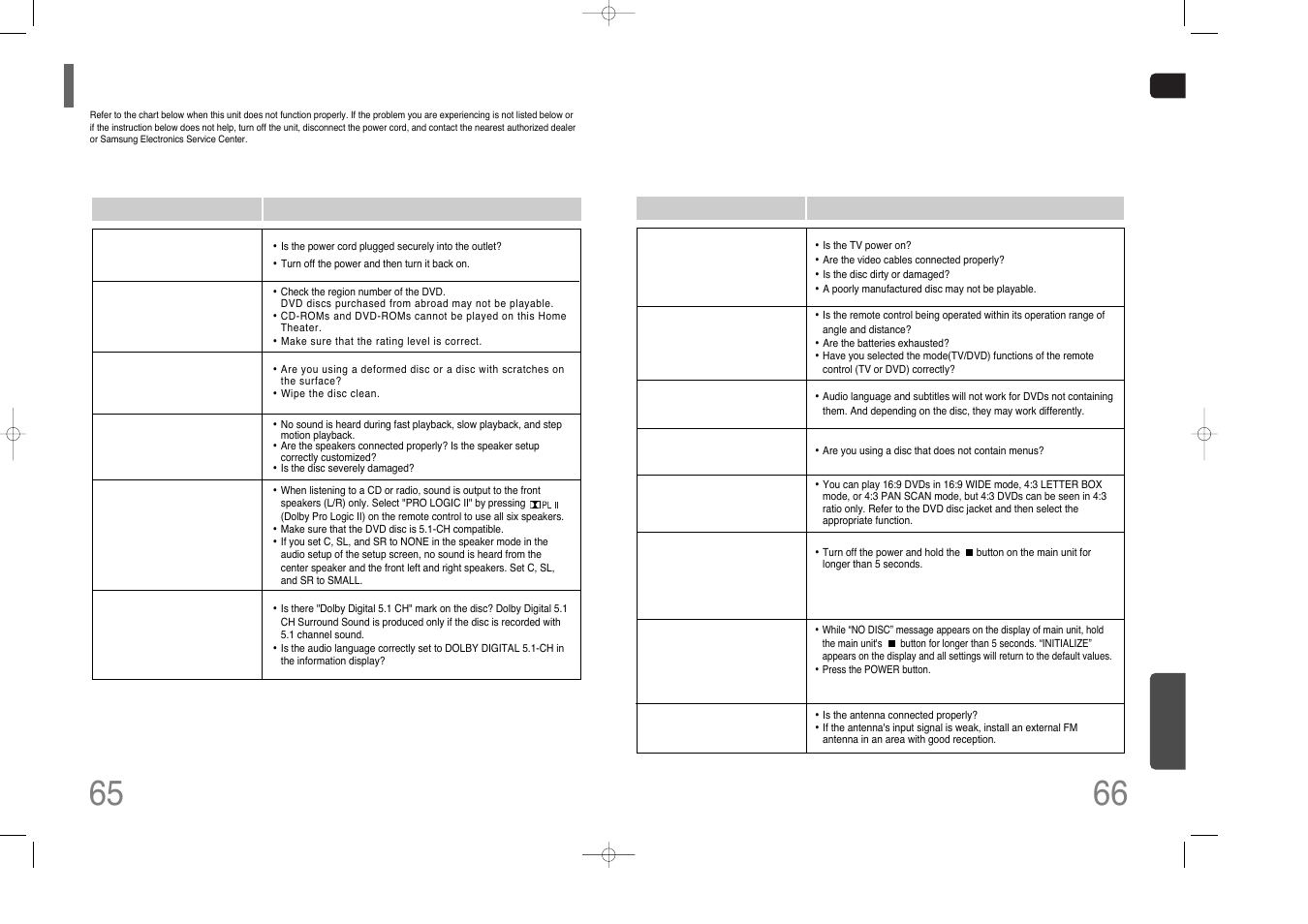 Before calling for service | Samsung HT-XQ100G User Manual | Page 34 / 36