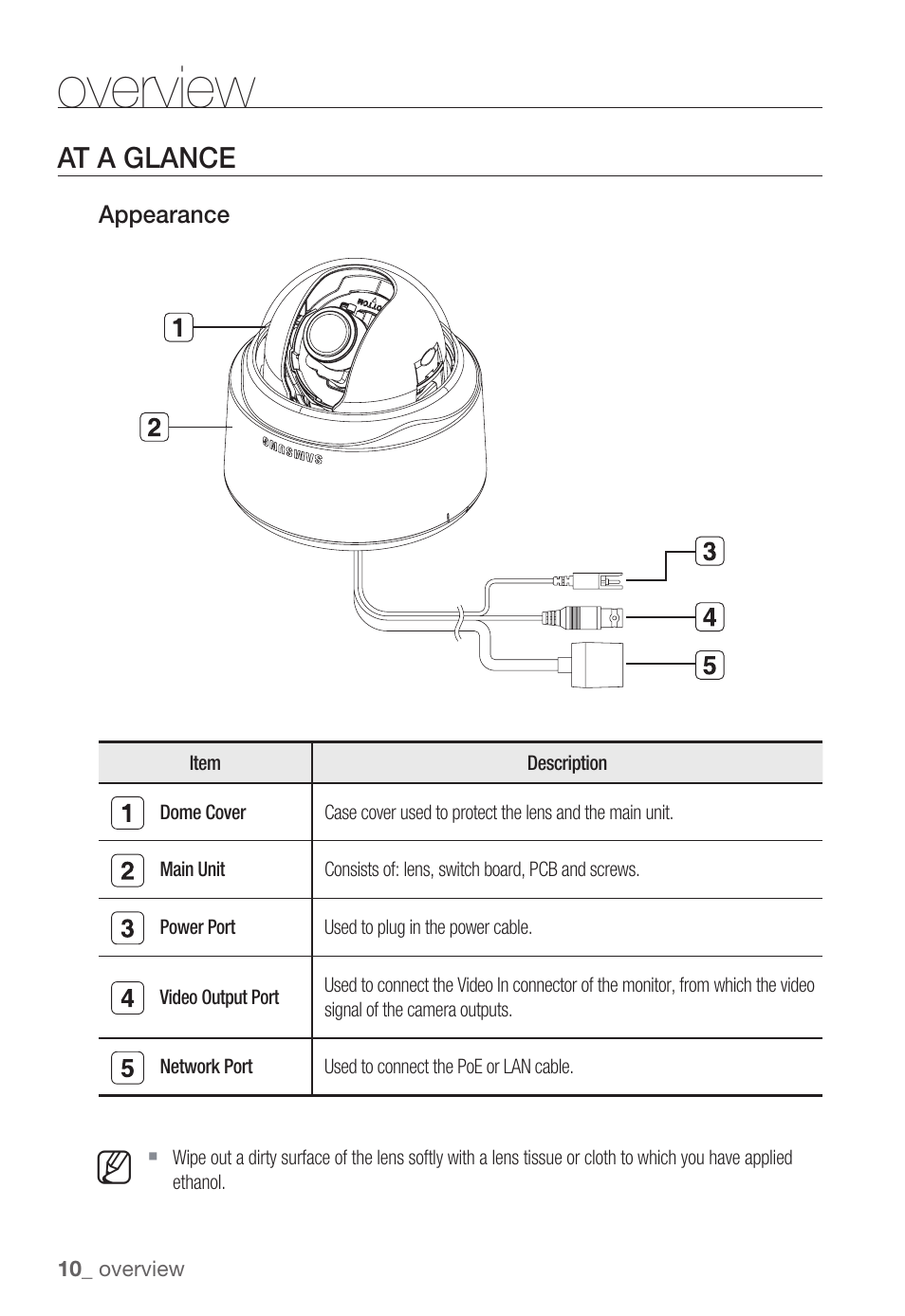 Overview, At a glance | Samsung SNC-B5368P User Manual | Page 10 / 105