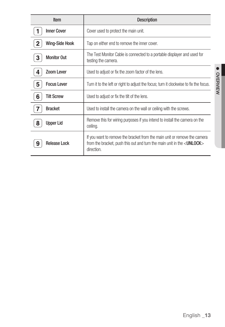 Samsung SNC-B5368P User Manual | Page 13 / 105