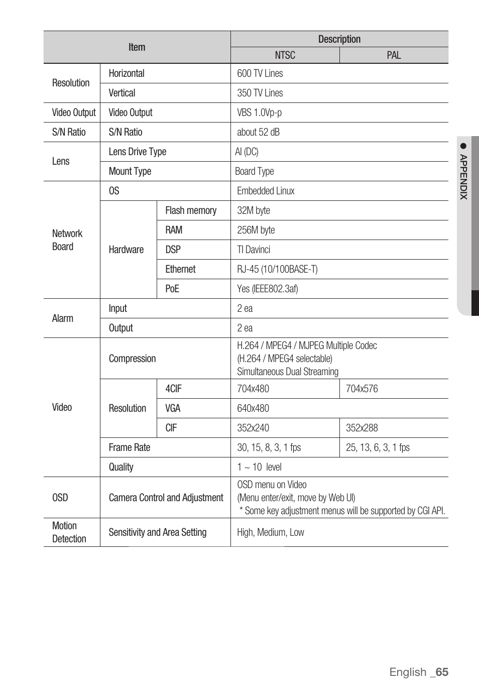 Samsung SNC-B5368P User Manual | Page 65 / 105