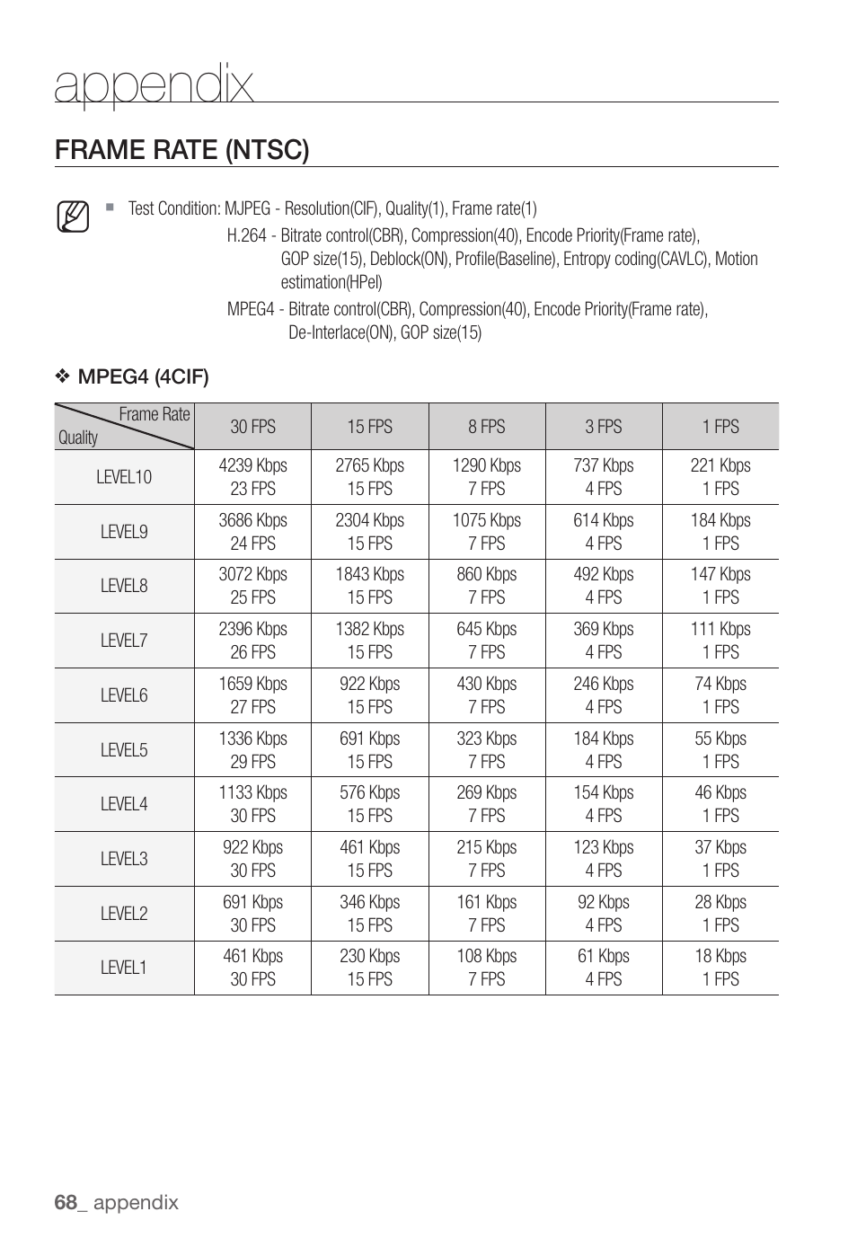 Appendix, Frame rate (ntsc) | Samsung SNC-B5368P User Manual | Page 68 / 105