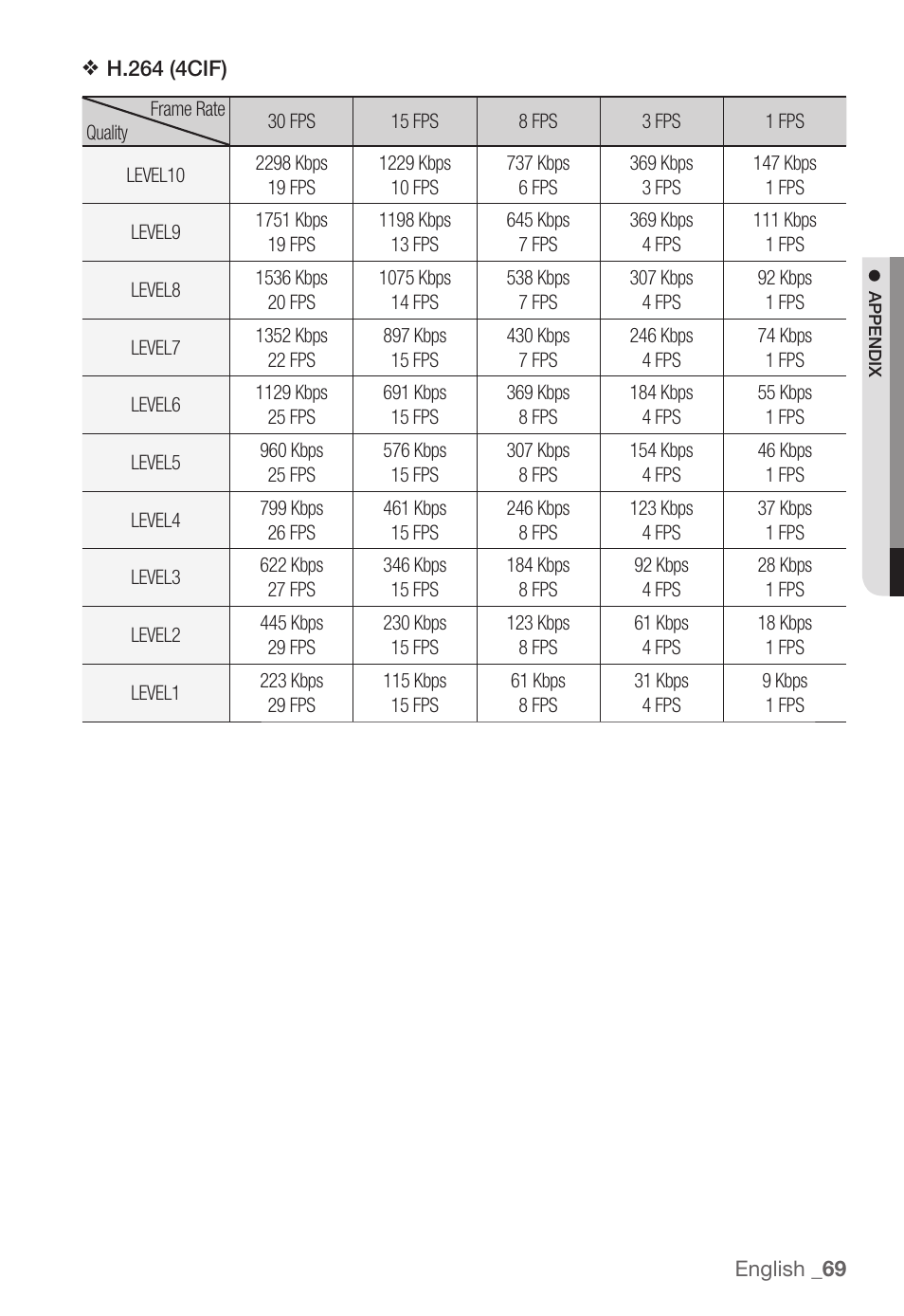 Samsung SNC-B5368P User Manual | Page 69 / 105
