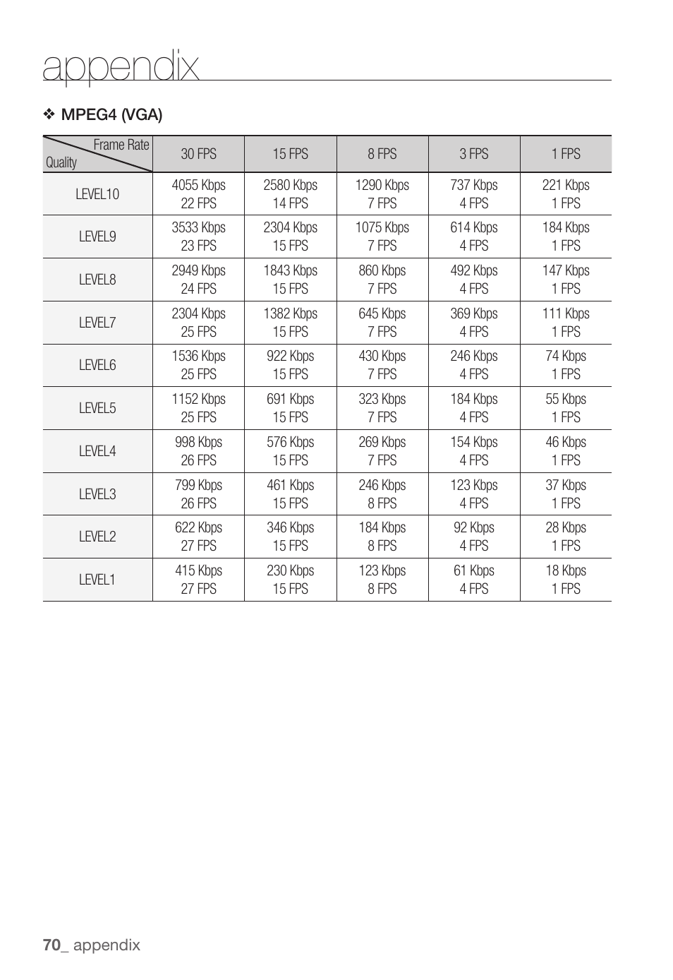 Appendix | Samsung SNC-B5368P User Manual | Page 70 / 105