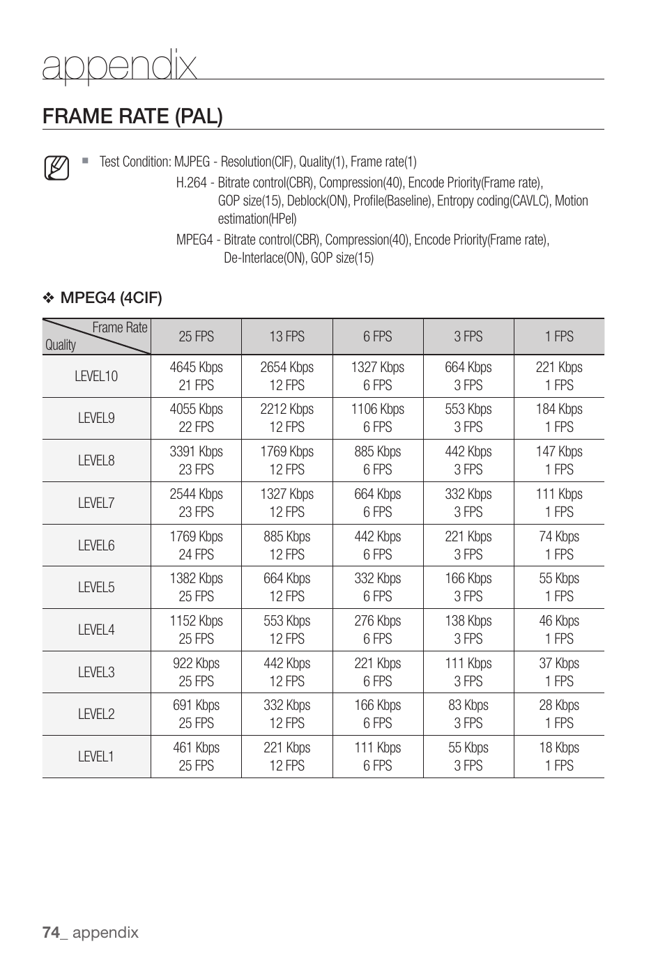 Appendix, Frame rate (pal) | Samsung SNC-B5368P User Manual | Page 74 / 105