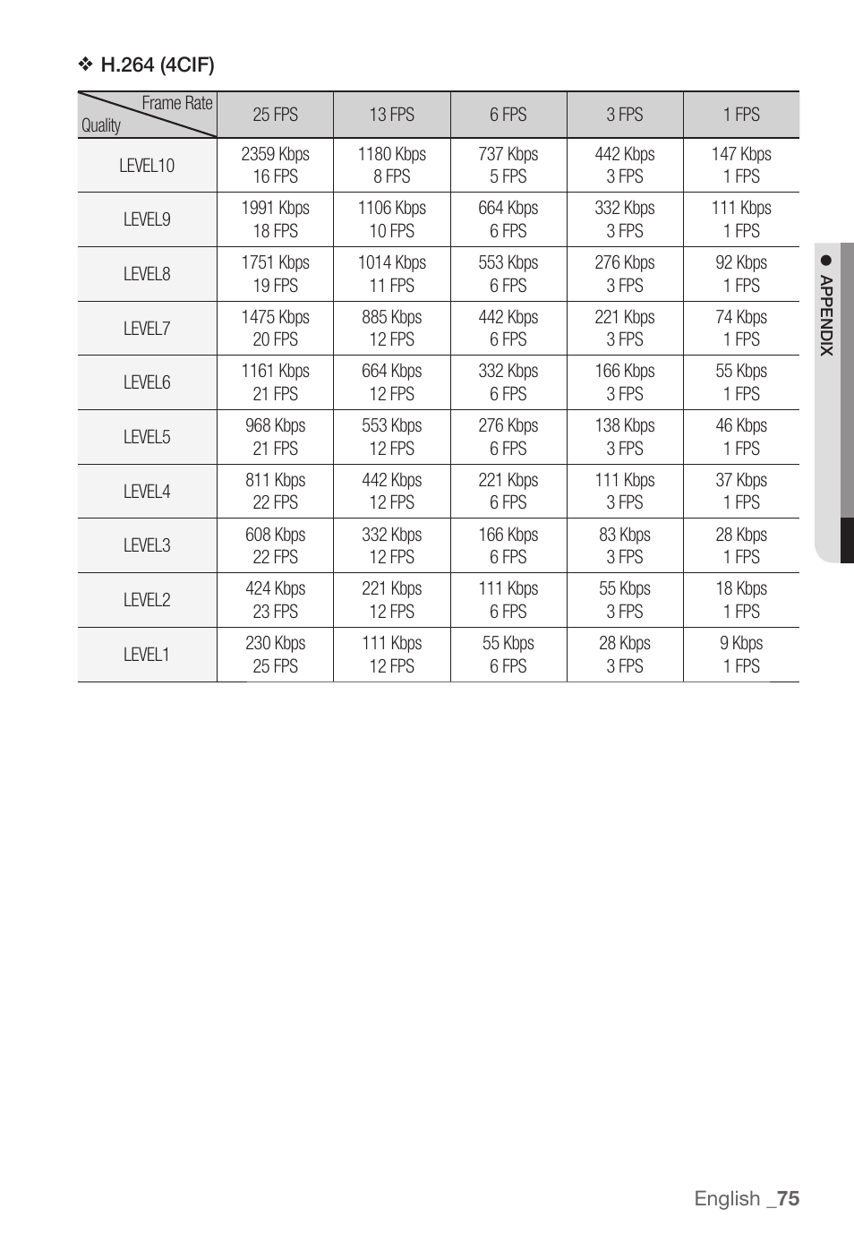 Samsung SNC-B5368P User Manual | Page 75 / 105