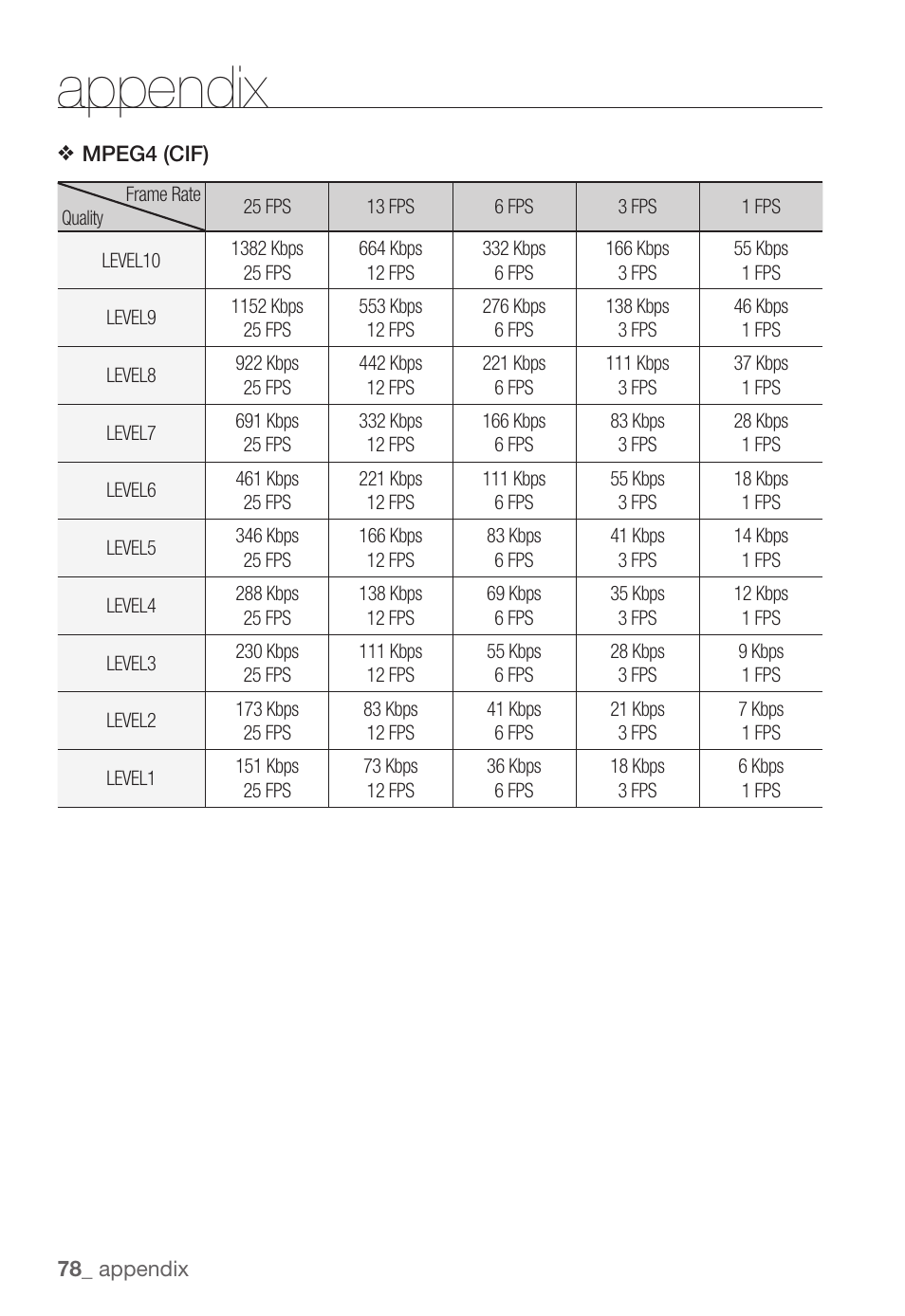 Appendix | Samsung SNC-B5368P User Manual | Page 78 / 105