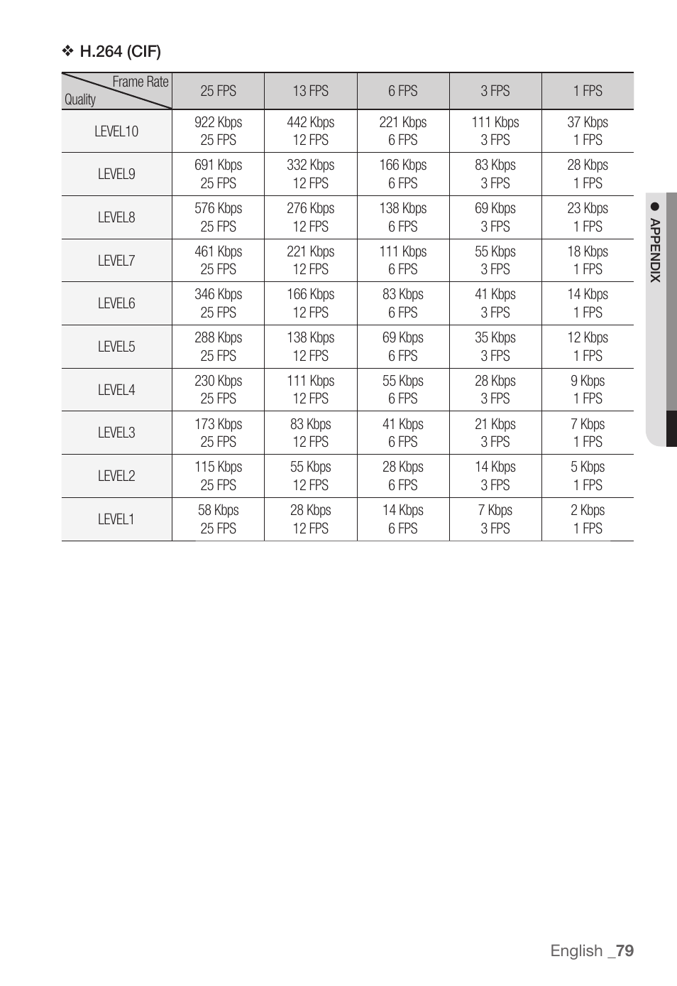 Samsung SNC-B5368P User Manual | Page 79 / 105