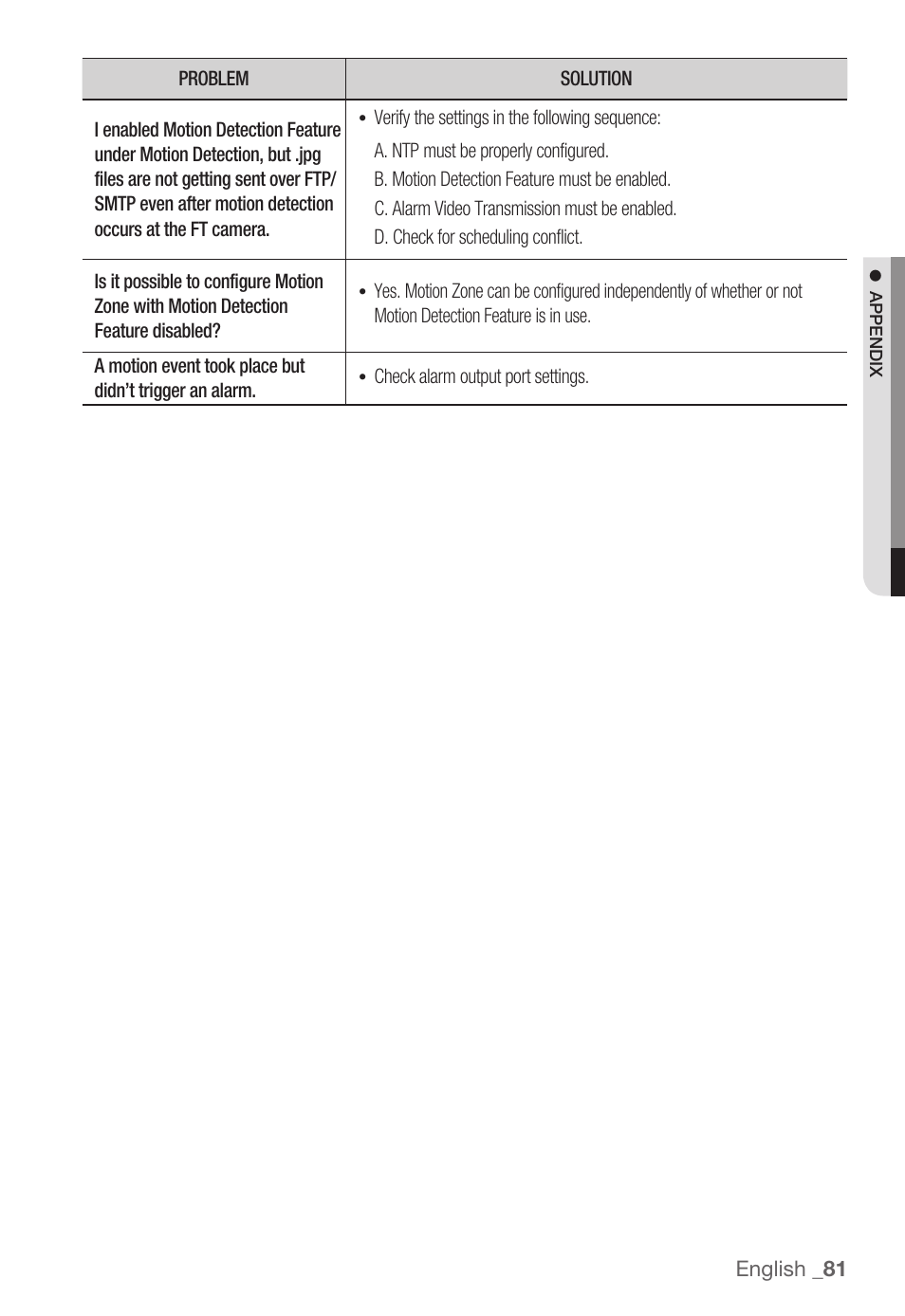 Samsung SNC-B5368P User Manual | Page 81 / 105