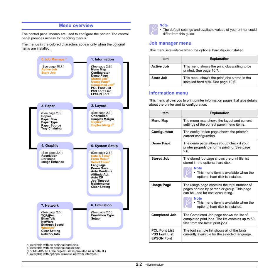 Menu overview, Job manager menu, Information menu | Samsung ML-4050ND User Manual | Page 16 / 110