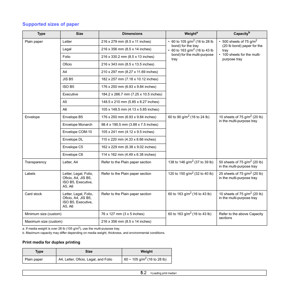 Supported sizes of paper | Samsung ML-4050ND User Manual | Page 28 / 110