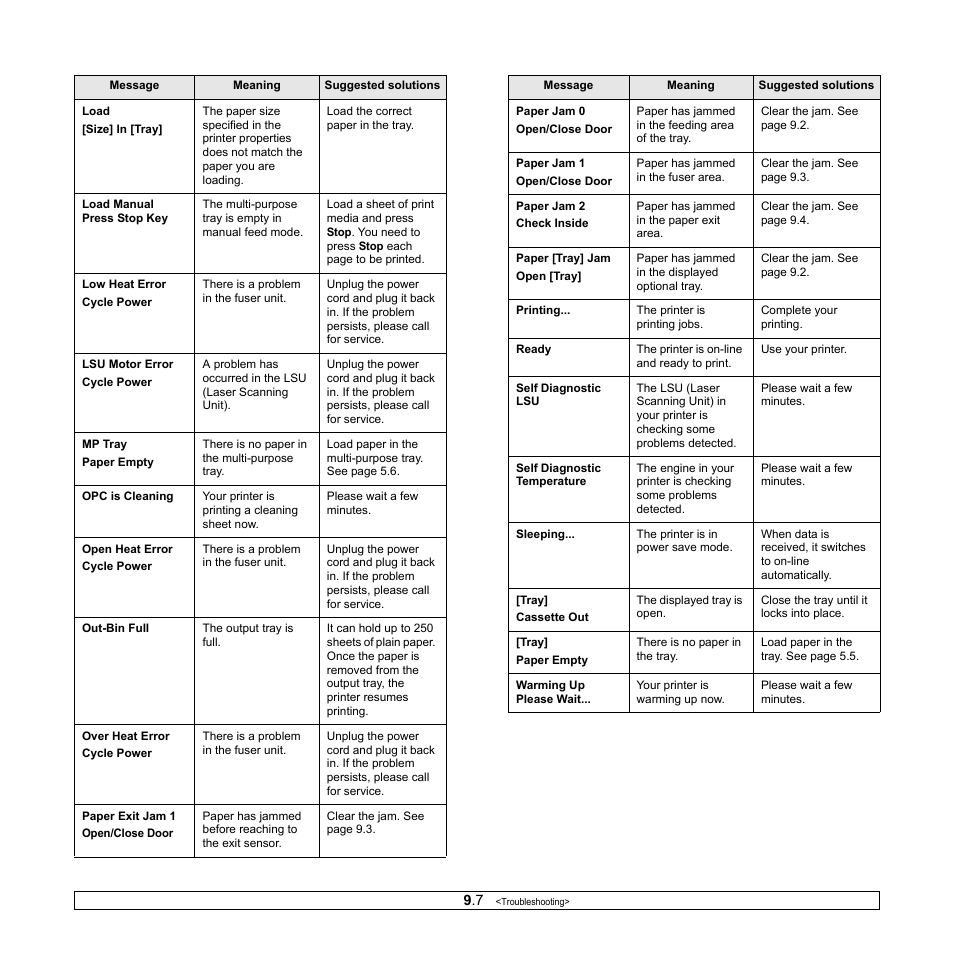 Samsung ML-4050ND User Manual | Page 50 / 110
