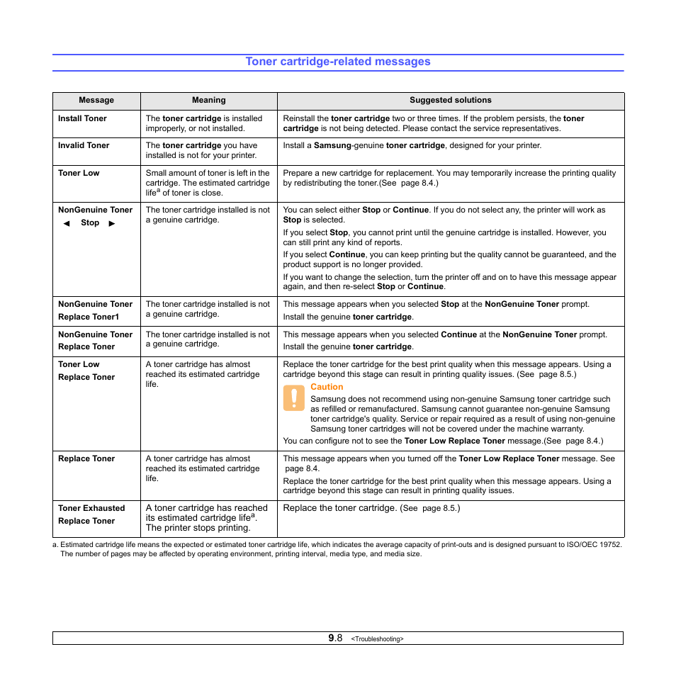 Toner cartridge-related messages | Samsung ML-4050ND User Manual | Page 51 / 110