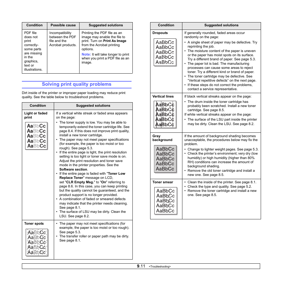 Solving print quality problems | Samsung ML-4050ND User Manual | Page 54 / 110