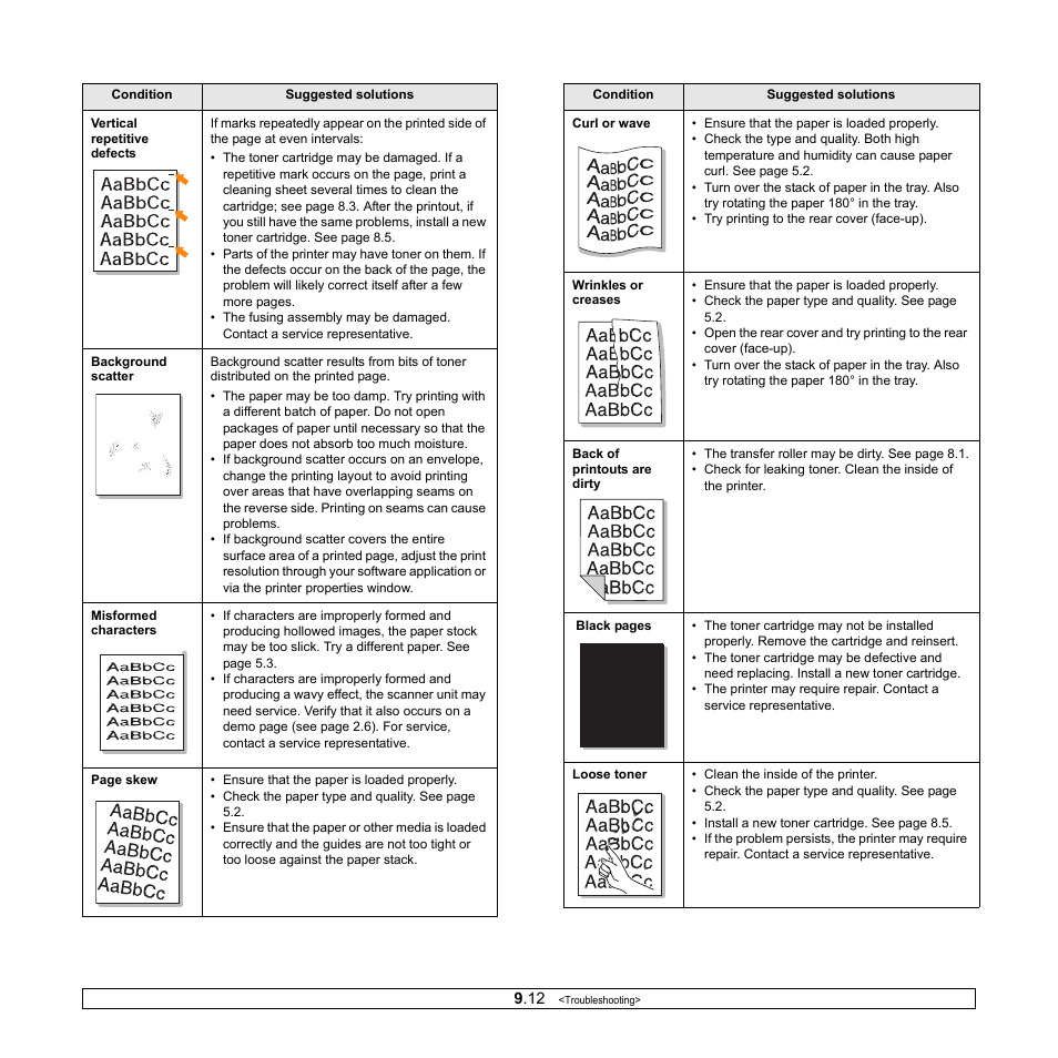 Vertical repetitive defects” on the ne | Samsung ML-4050ND User Manual | Page 55 / 110