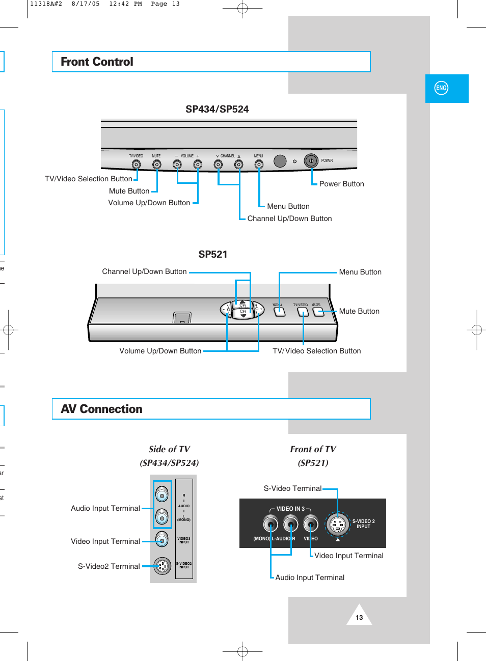 Front control, Av connection, Front control av connection | Samsung 521 User Manual | Page 13 / 40