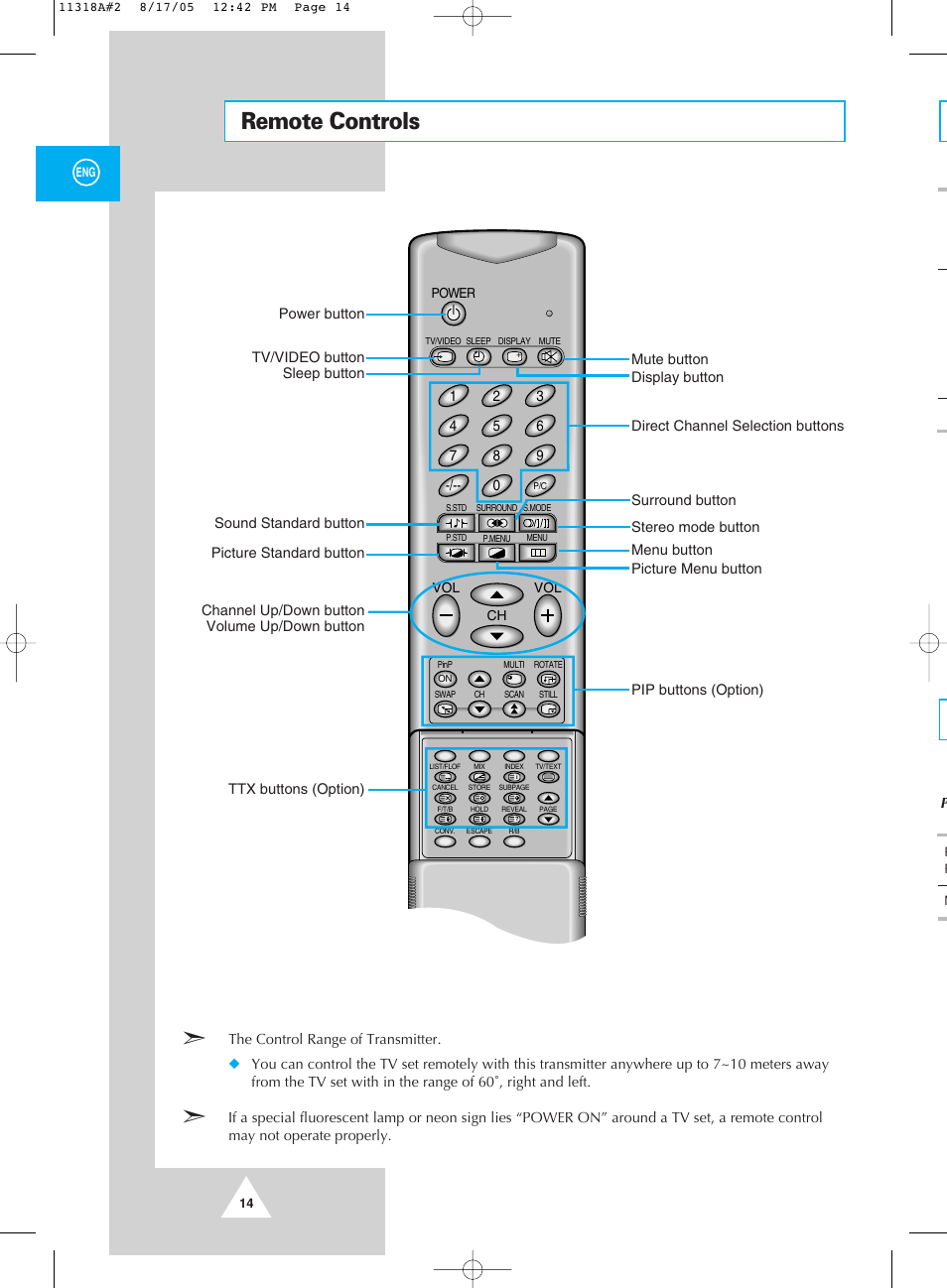 Remote controls | Samsung 521 User Manual | Page 14 / 40