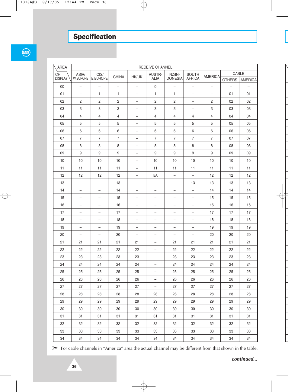 Specification | Samsung 521 User Manual | Page 36 / 40