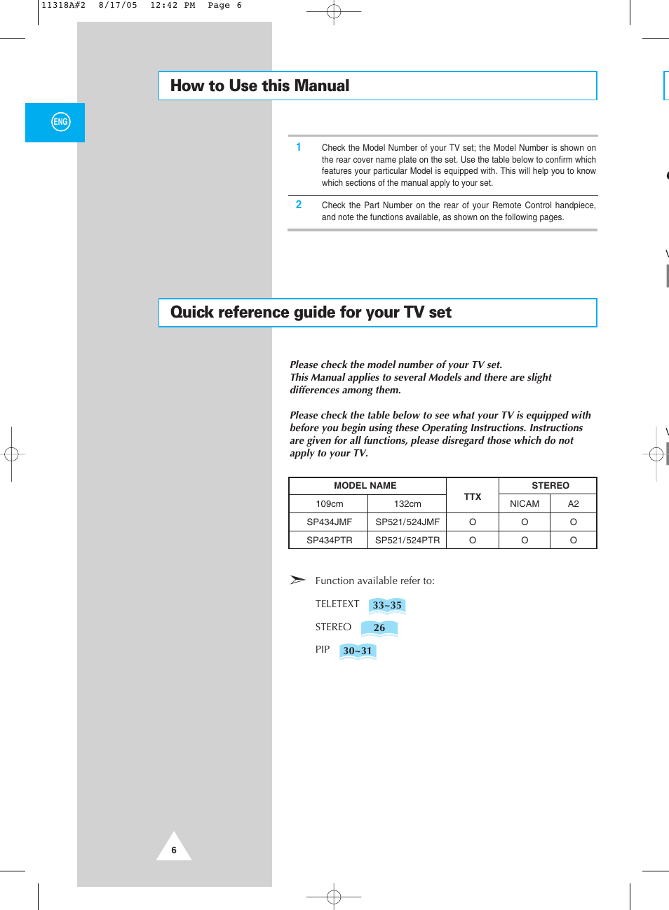 How to use this manual, Quick reference guide for your tv set | Samsung 521 User Manual | Page 6 / 40