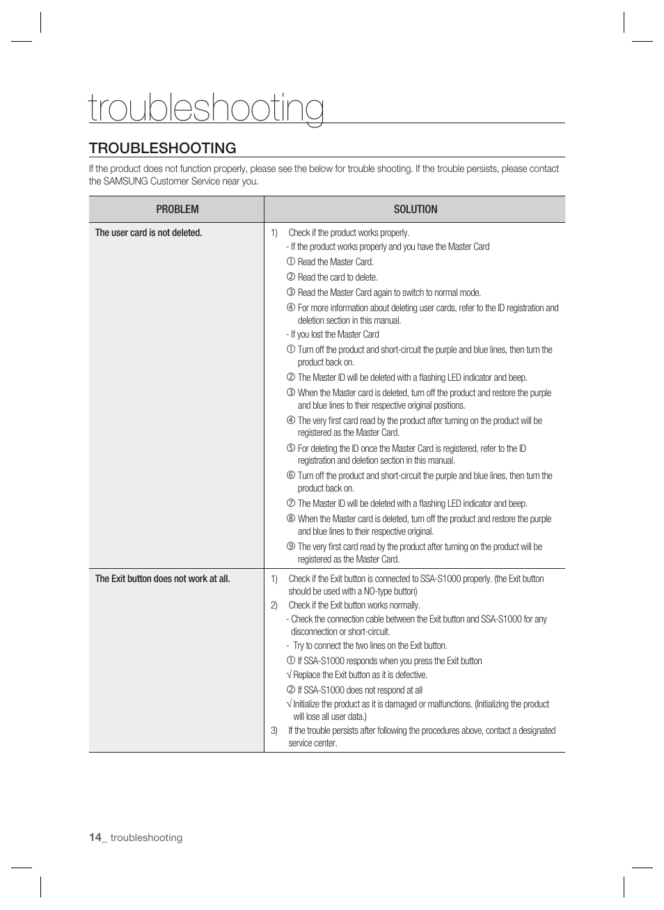 Troubleshooting | Samsung SSA-S1000 User Manual | Page 14 / 16