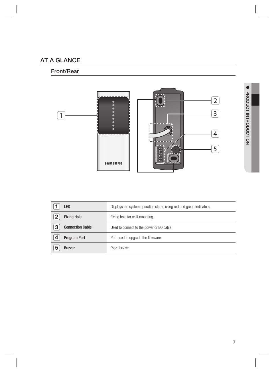 At a glance | Samsung SSA-S1000 User Manual | Page 7 / 16