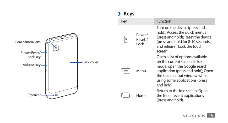 Keys | Samsung GALAXY S YP-GS1 User Manual | Page 19 / 122