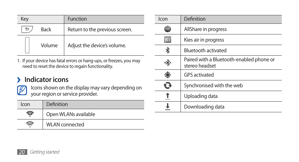 Indicator icons | Samsung GALAXY S YP-GS1 User Manual | Page 20 / 122