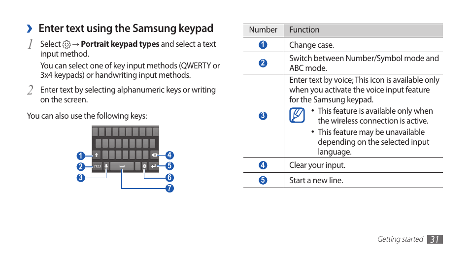 Enter text using the samsung keypad | Samsung GALAXY S YP-GS1 User Manual | Page 31 / 122