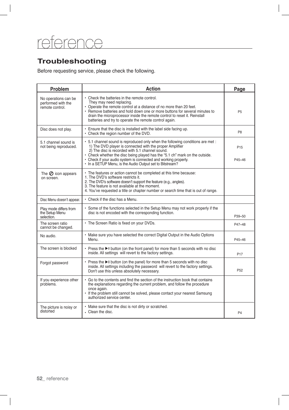 Troubleshooting, Reference | Samsung AK68-01765A User Manual | Page 52 / 56