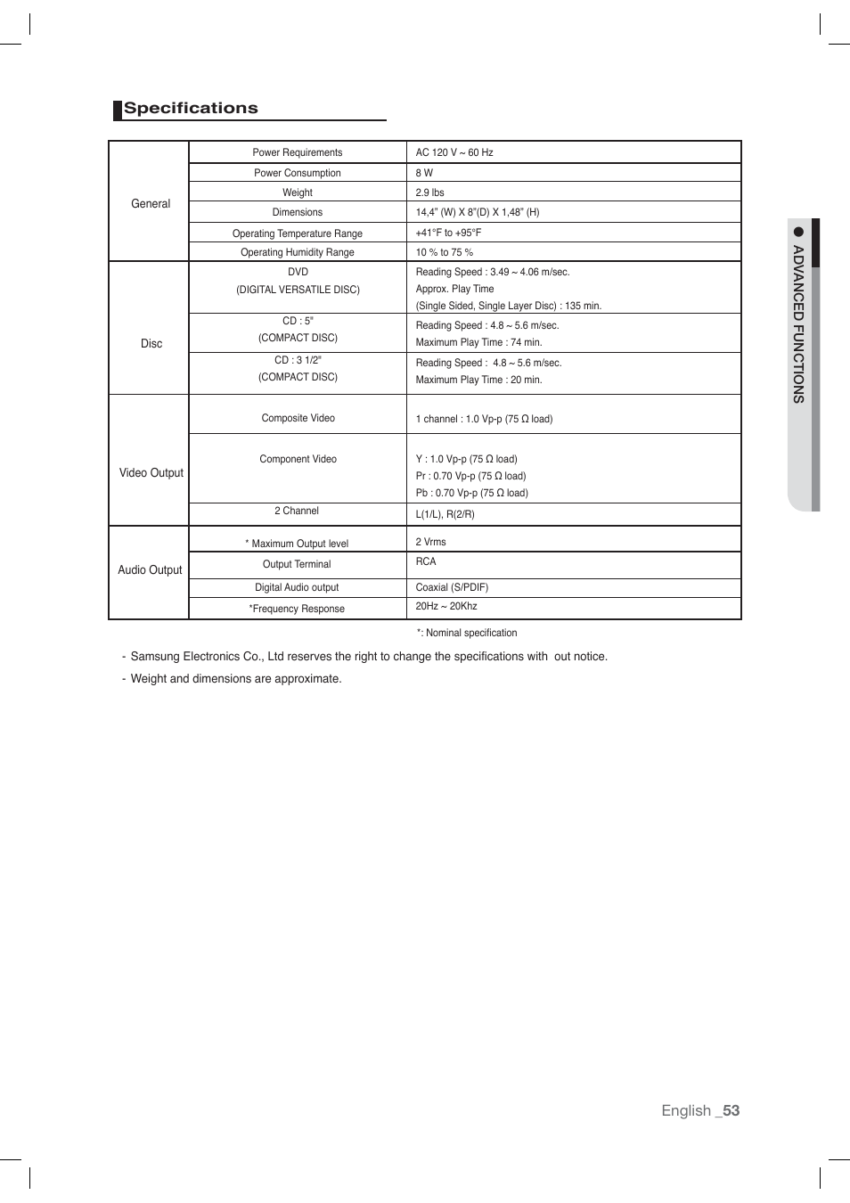 Specifications, English | Samsung AK68-01765A User Manual | Page 53 / 56