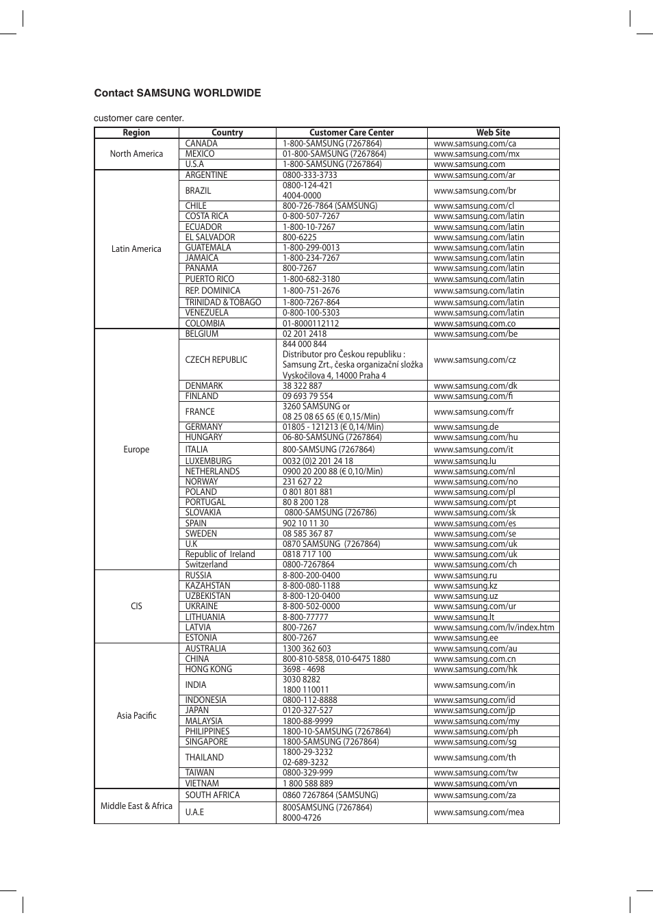 Samsung AK68-01765A User Manual | Page 54 / 56