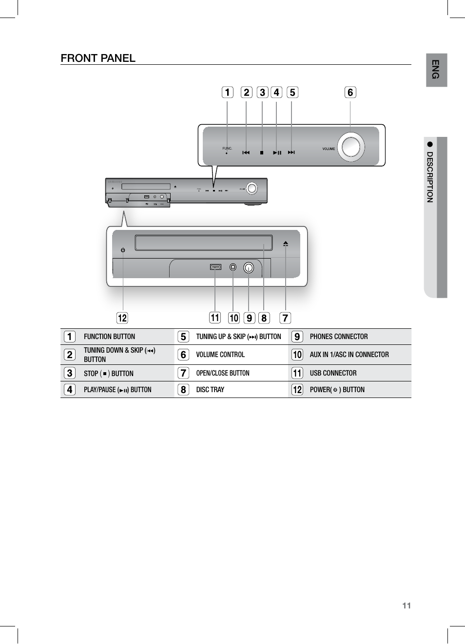 Front panel | Samsung HT-Z320 User Manual | Page 11 / 78