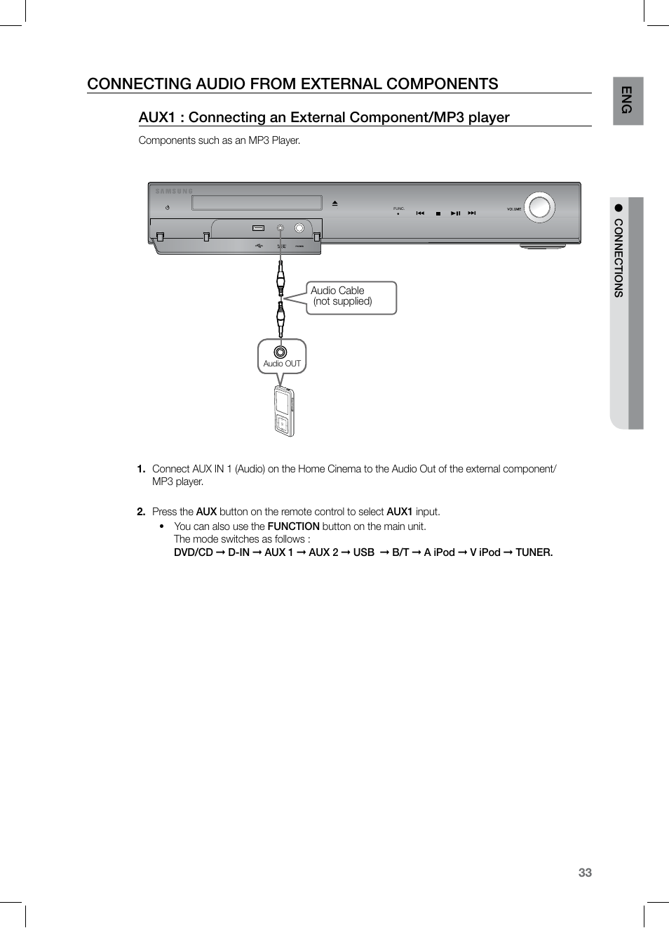 Conecting audio from external components, Connecting audio from external components, Aux1 : connecting an external component/mp3 player | Samsung HT-Z320 User Manual | Page 33 / 78