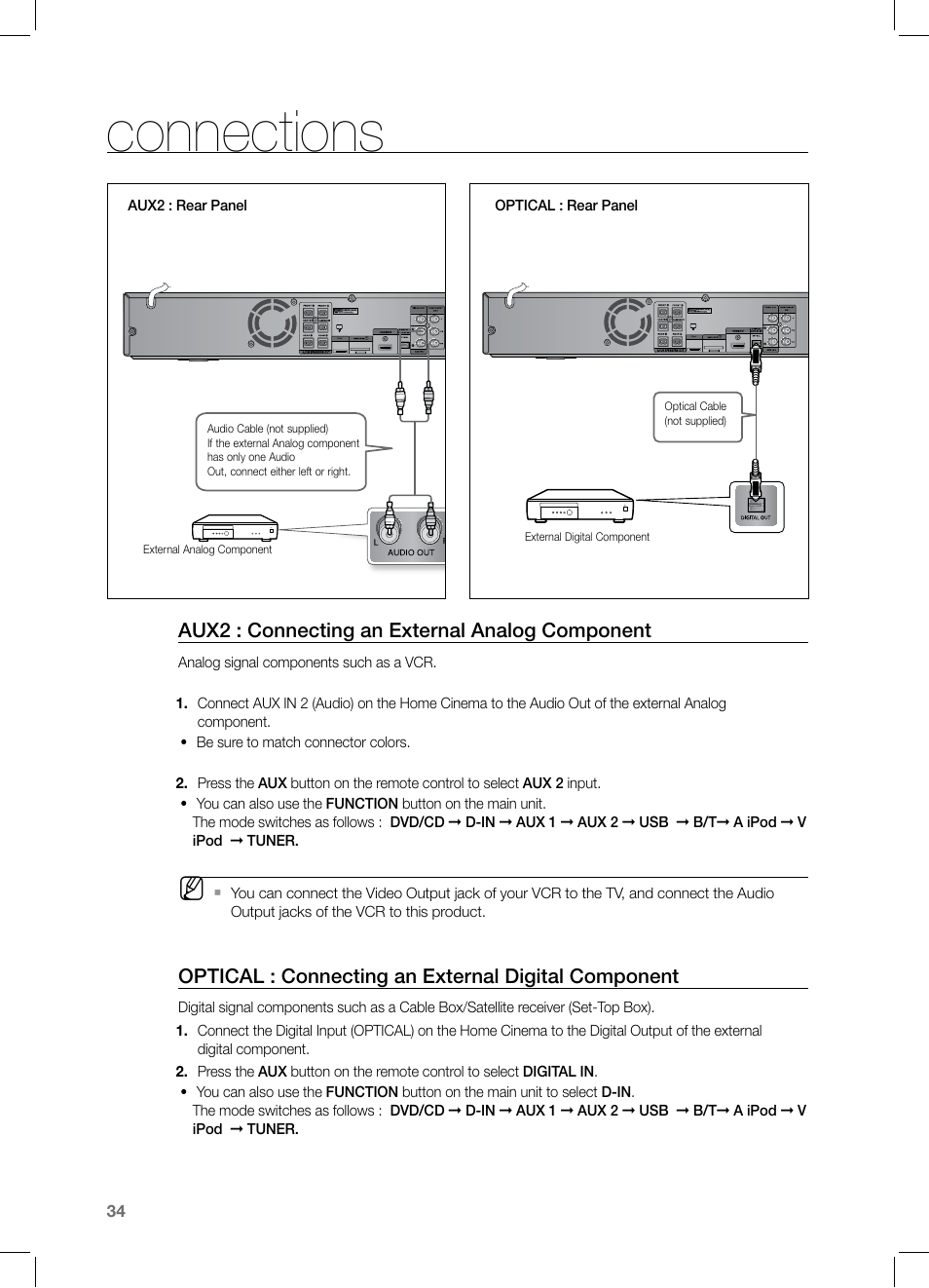 Connections, Aux2 : connecting an external analog component, Optical : connecting an external digital component | Samsung HT-Z320 User Manual | Page 34 / 78