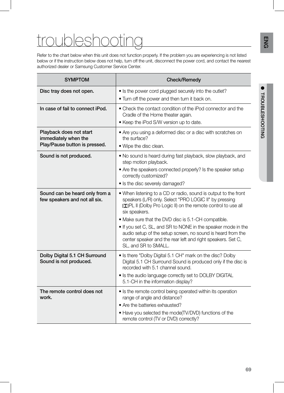 Troubleshooting | Samsung HT-Z320 User Manual | Page 69 / 78