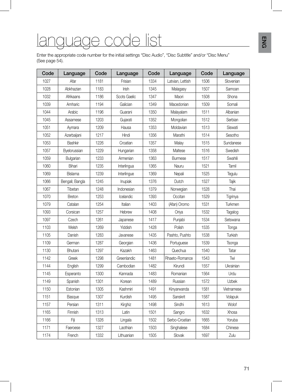 Language code list, En g | Samsung HT-Z320 User Manual | Page 71 / 78