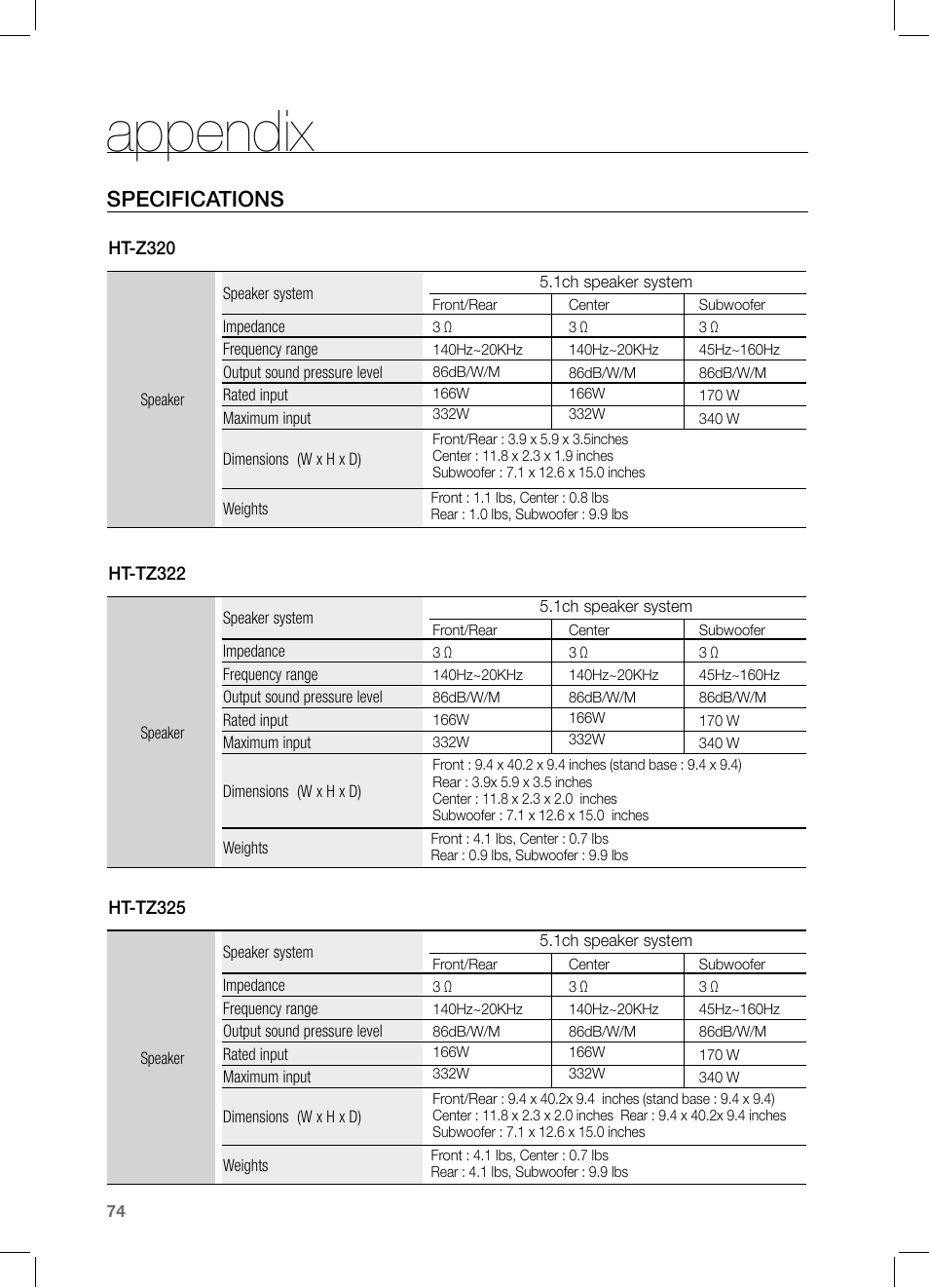 Appendix, Specifications | Samsung HT-Z320 User Manual | Page 74 / 78